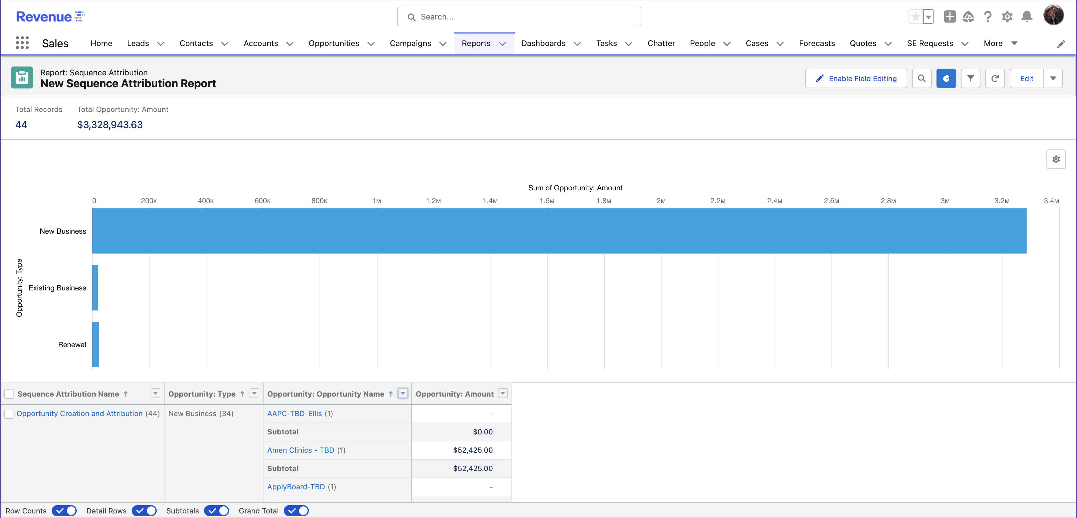 An example Sequence Attribution report showing closed-won opportunities grouped by sequence attribution name and opportunity type.