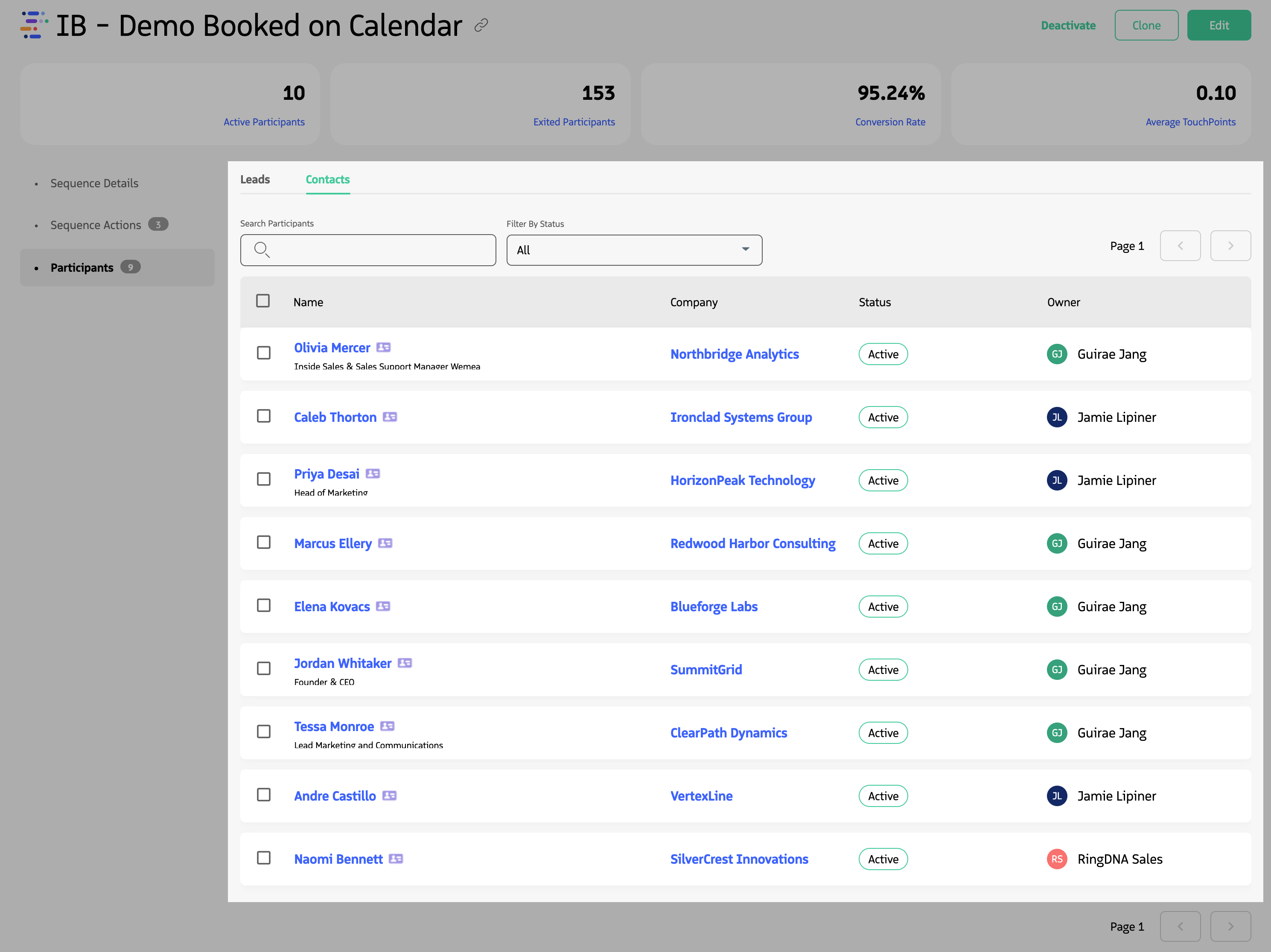 Participants list with columns for Name, Company, Status, and Owner.