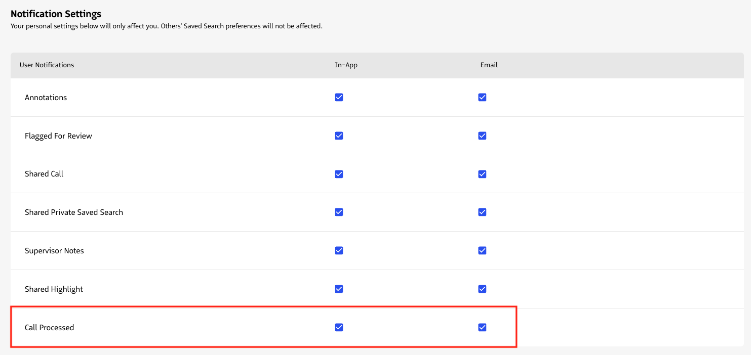 Email call processed notification