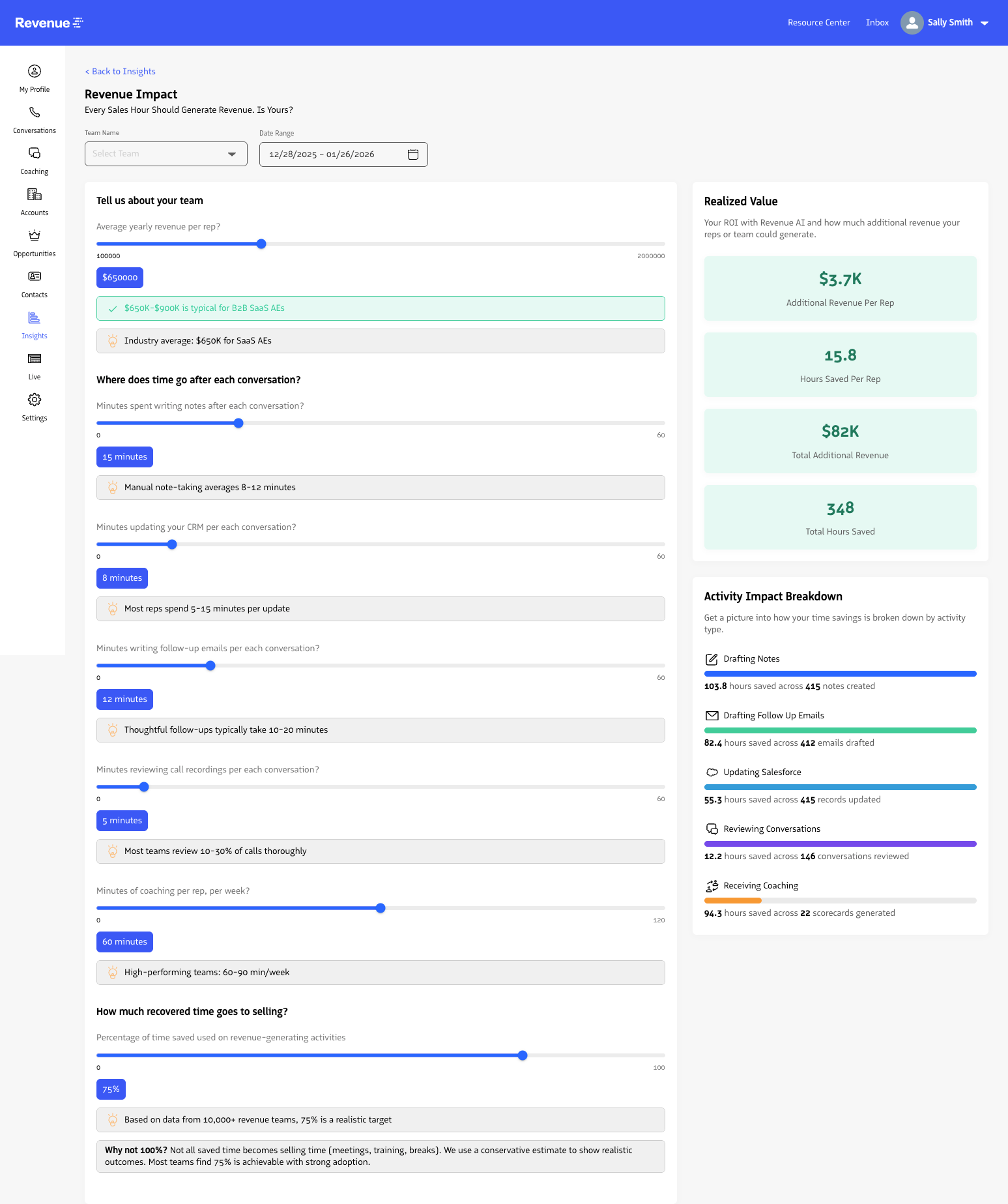 Revenue Impact dashboard showing time saved and revenue gained metrics.
