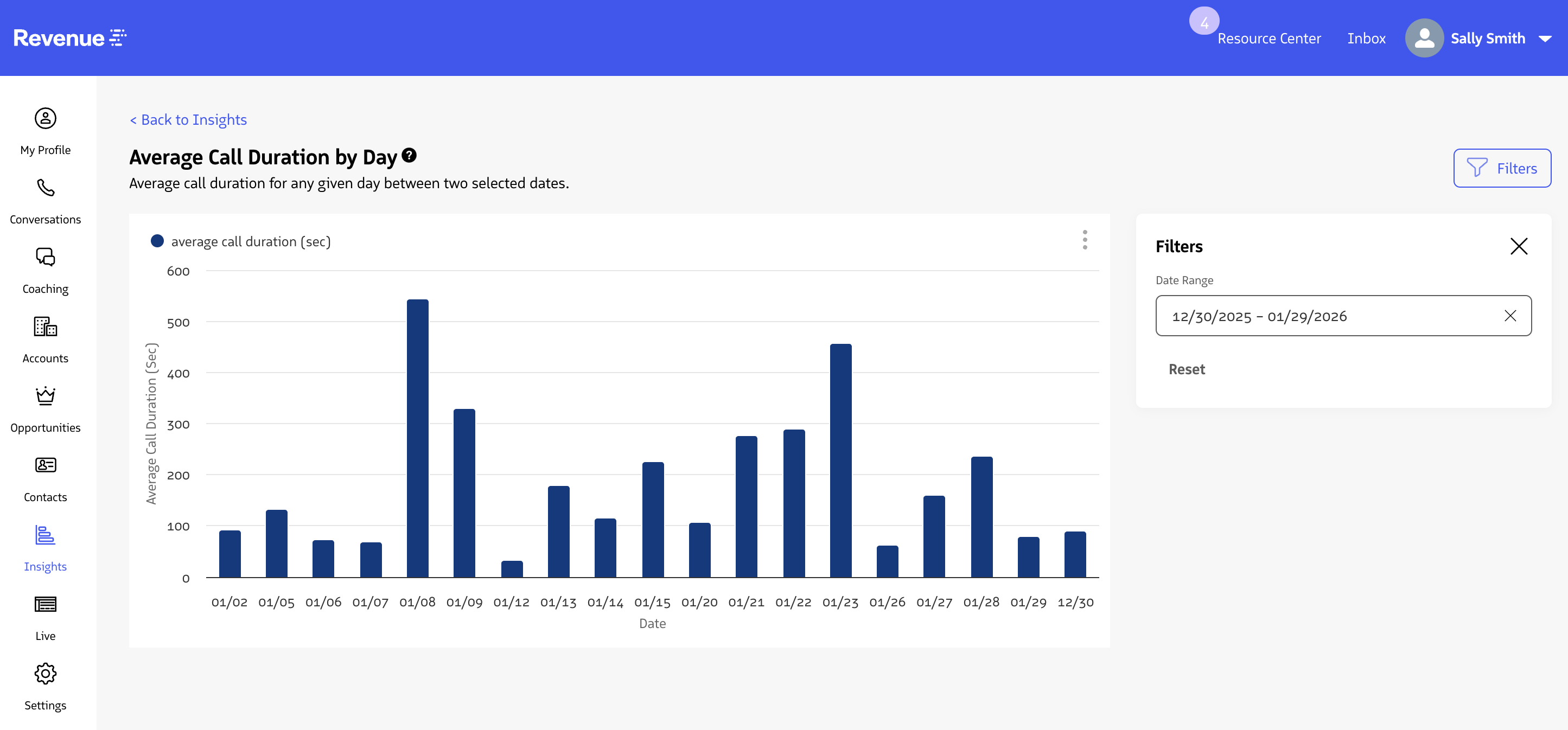 Average Duration