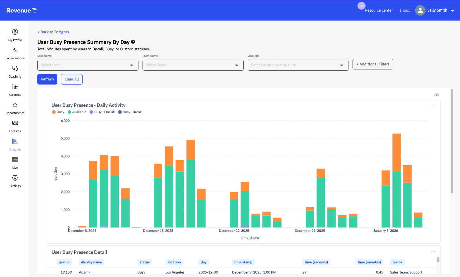 User Busy Presence Summary By Day report showing daily status totals and presence detail entries.