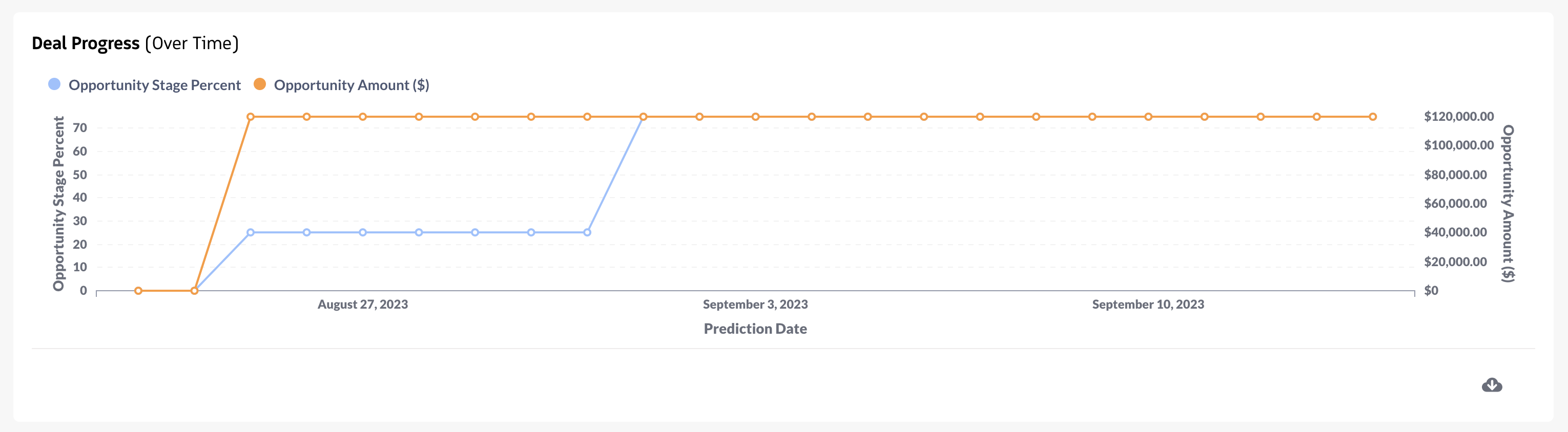 opportunity-amount-over-time.png